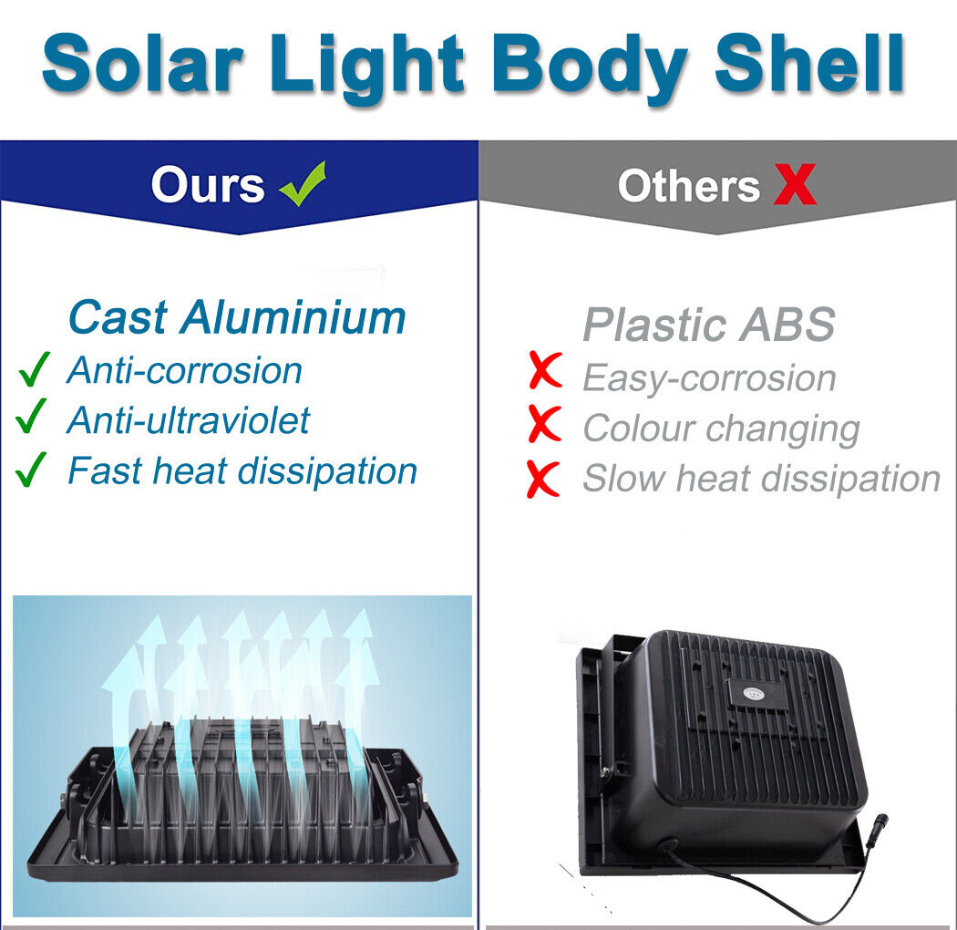 60W LED Solar Street Flood Lights Outdoor Back Yard Garden Path 7670 lumens 88